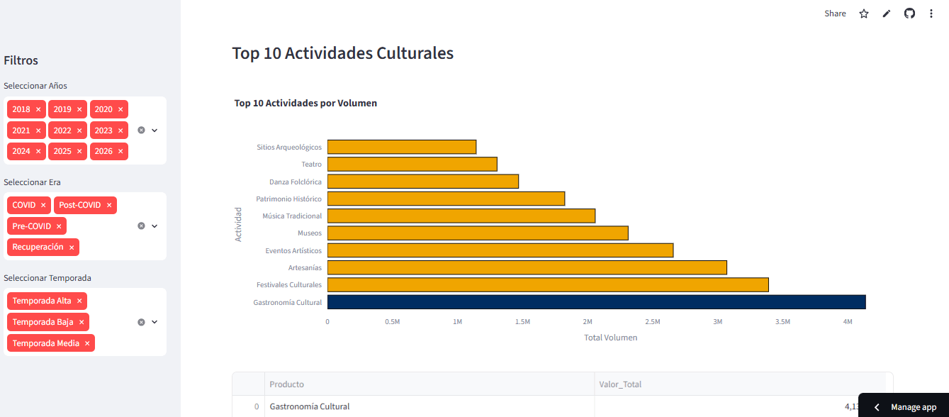 EDA Turismo Cultural RD