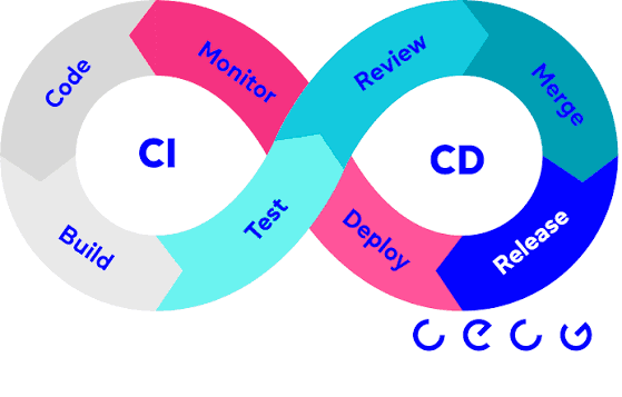 DevOps y CI/CD